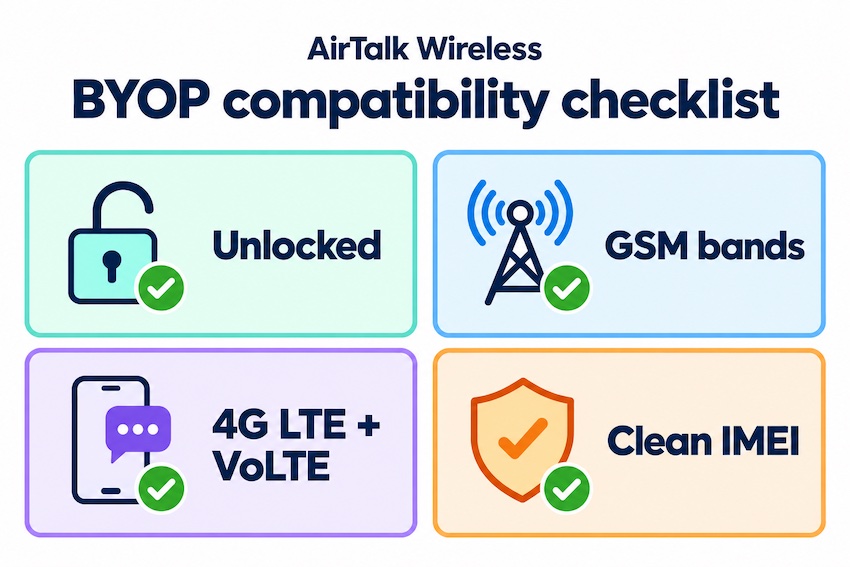 Checklist of four requirements for bringing your own phone to AirTalk Wireless